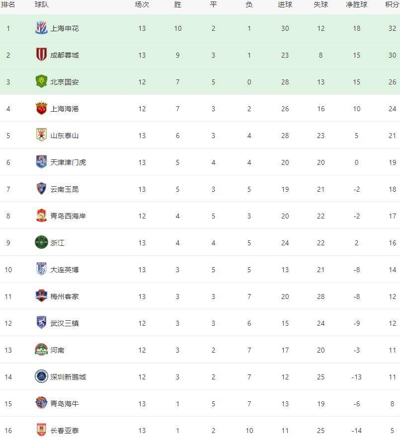 国际比赛日中超焦点战，里尔造点机会，目标明确，赛程密集仍需轮换 -爱游戏在线入口