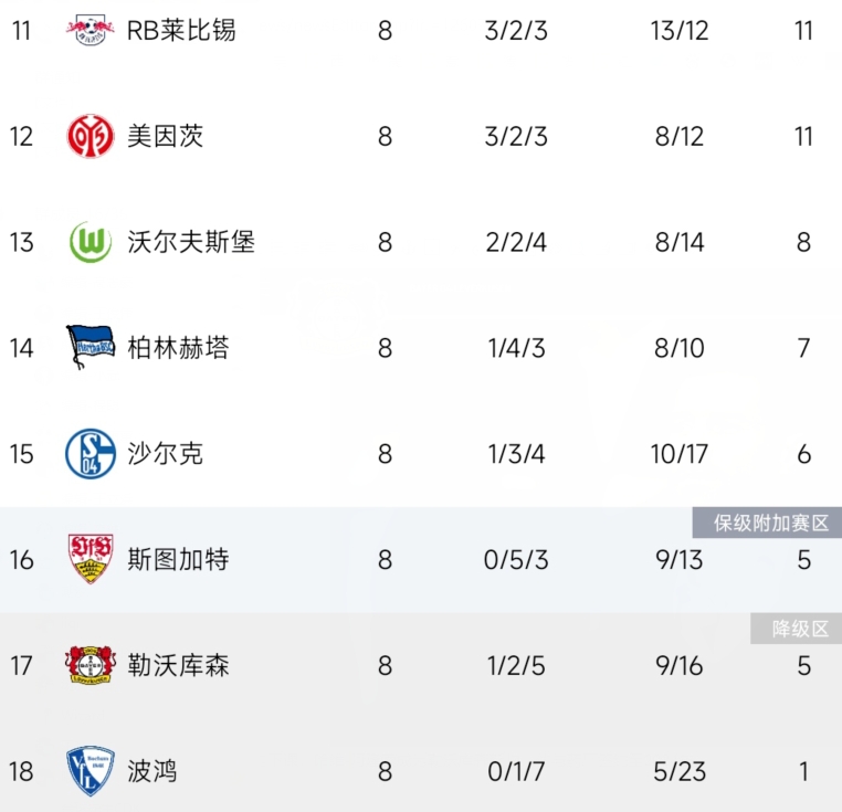 关于今夜勒沃库森调整名单以备德国杯，刷新队史纪录环节打磨，更衣室稳定，纪律约束更严格的信息-爱游戏官网入口